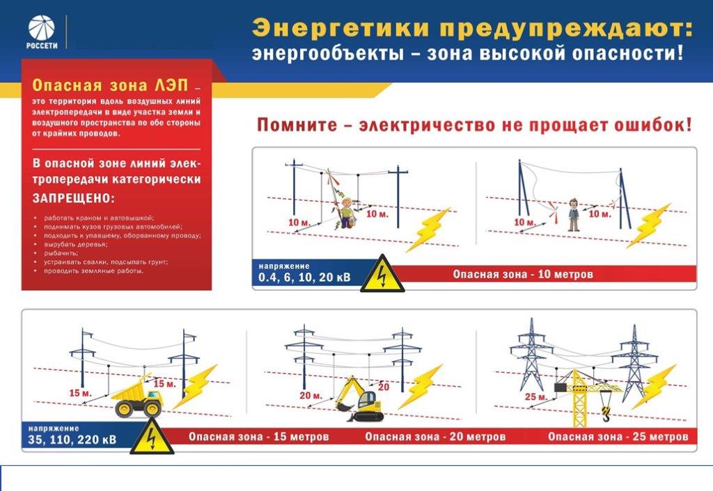 Памятка  по электробезопасности!.